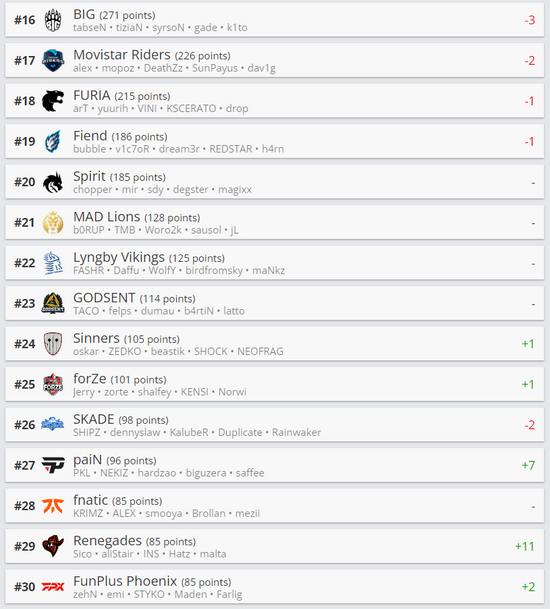 S15揭幕战分析 IG不敌T1无缘正赛晋级